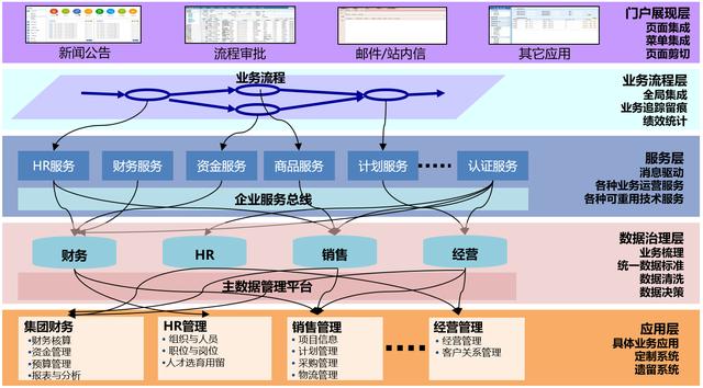 人口单一_人口普查(2)