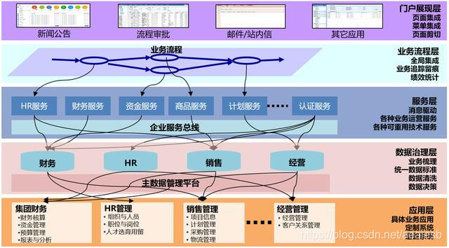 人口单一_人口普查(2)