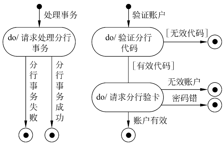 [软件工程]　面向对象分析