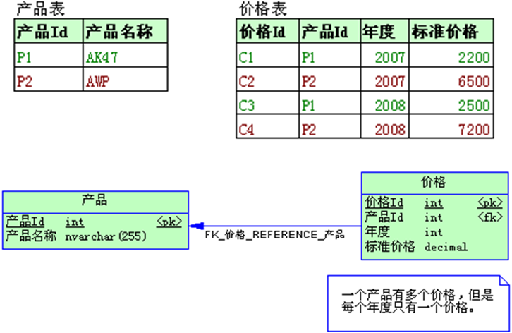 [软件工程]　面向对象分析