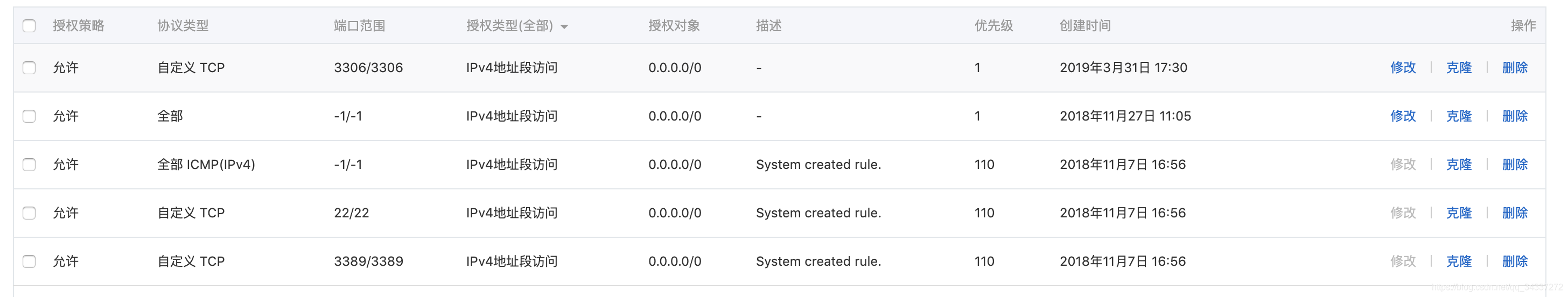 开放安全组