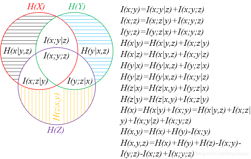 Conditional Likelihood Maximisation: A Unifying Framework for  Information Theoretic Feature Selecti