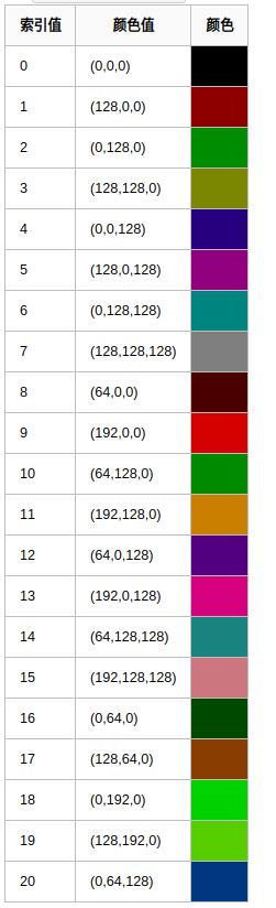 Voc Color Map PASCAL-VOC:指标问题 miou、pix-acc:以项目:pytorch-deeplab-xception为例和语义分割常用loss ...