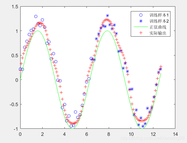 matlab neural network example_neural network matlab example-CSDN博客