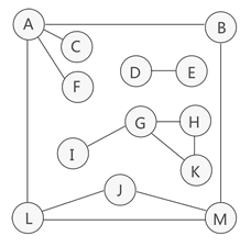 什么是连通图和强连通图 201910301518569.png