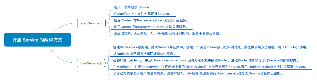 开启 Service 的两种方式