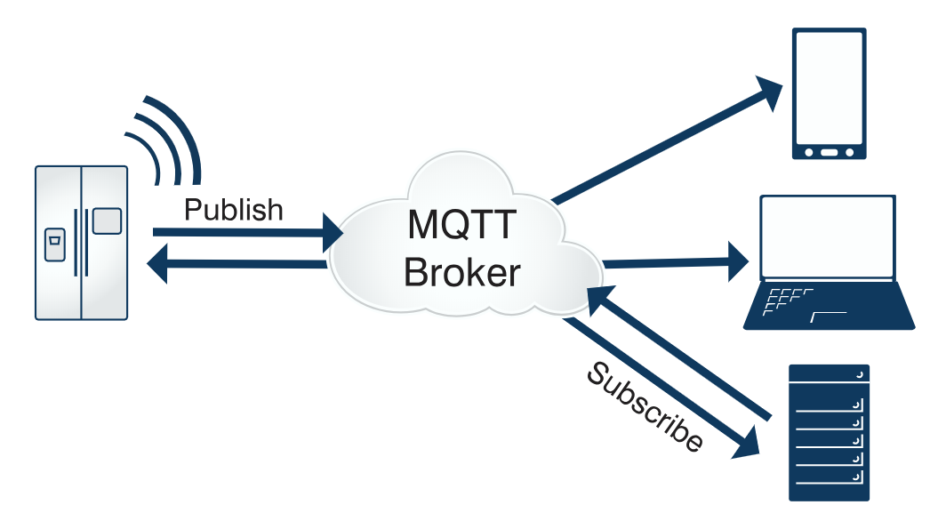 spring-boot-mqtt-springboot-mqtt-ssl-csdn