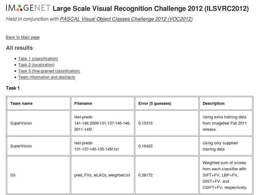 图像分类的数据集