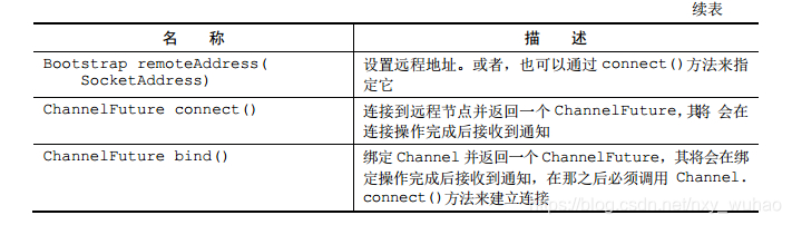 [外链图片转存失败,源站可能有防盗链机制,建议将图片保存下来直接上传(img-KF8h1wnu-1572421399290)(https://ws1.sinaimg.cn/large/007hF5Quly1g1o4mltliij30jr05mabe.jpg)]