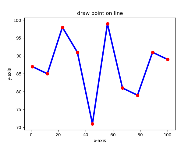 drawpointonline