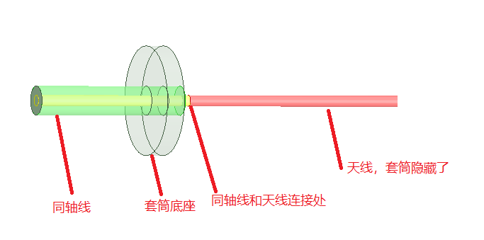 Ansys-HFSS-路由器WiFi天线设计仿真-套筒天线-单极天线