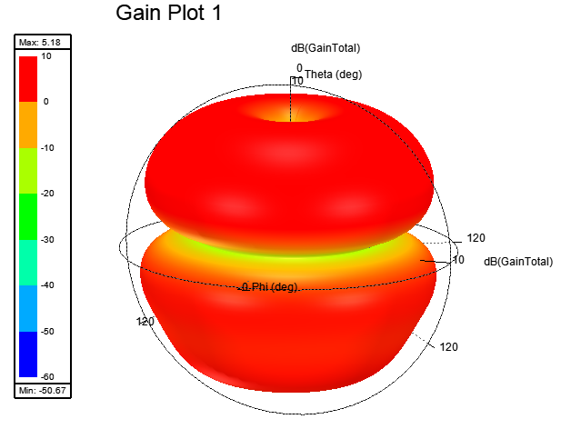 Ansys-HFSS-路由器WiFi天线设计仿真-套筒天线-单极天线