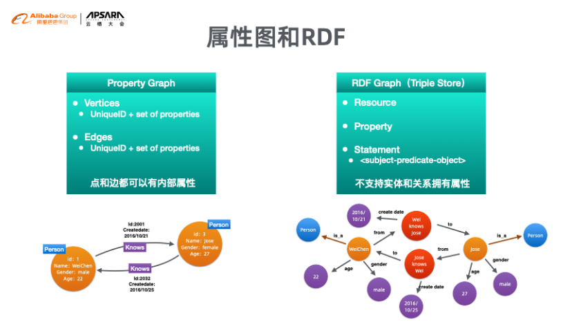 如何建立数据库中表的关系 watermark,type_ZmFuZ3poZW5naGVpdGk,shadow_10,text_aHR0cHM6Ly9ibG9nLmNzZG4ubmV0L3dlaXhpbl80Mzk3MDg5MA==,size_16,color_FFFFFF,t_70