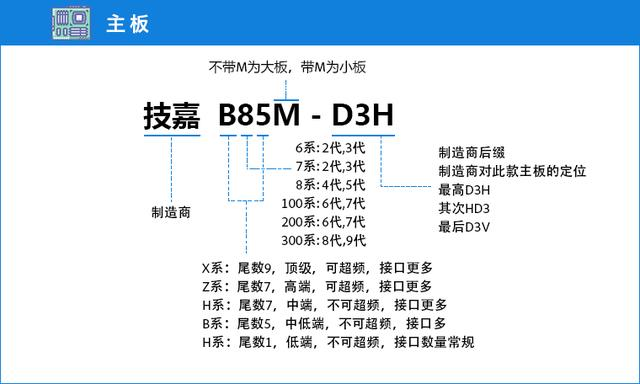 电脑基础知识精选（硬件篇）