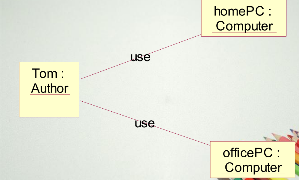 uml_devoper的博客-csdn博客_uml