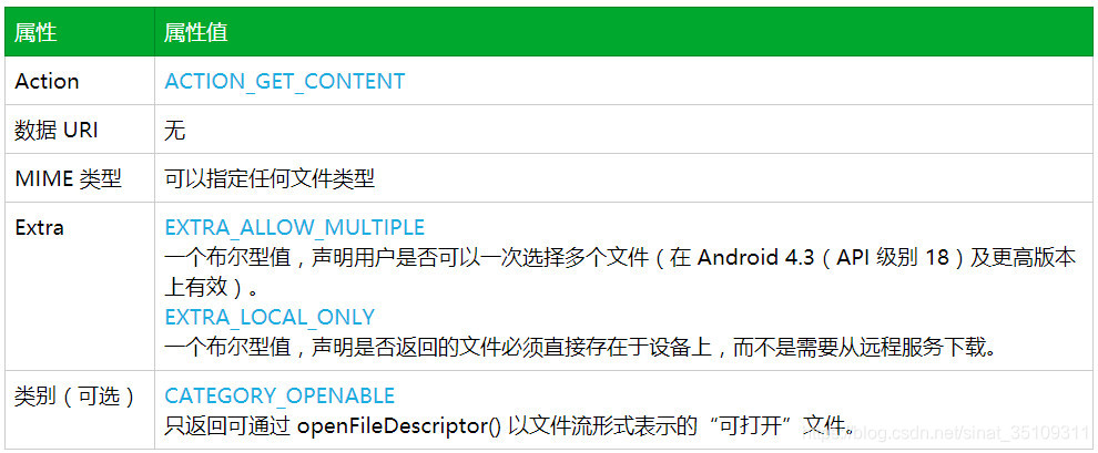 获取指定类型的文件