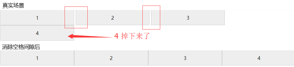 font-size:0消除空白间隙