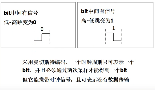 计算机网络原理