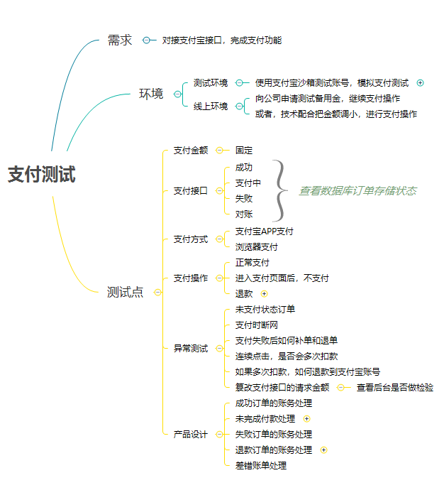 如何进行简单的支付宝支付测试