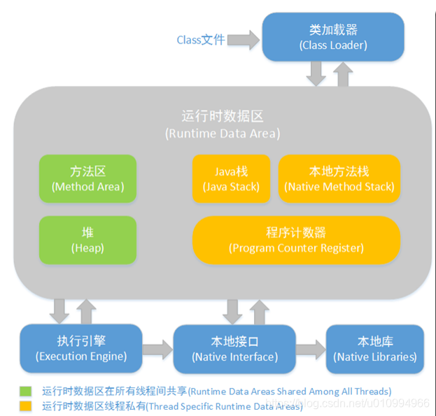 网上找了张图