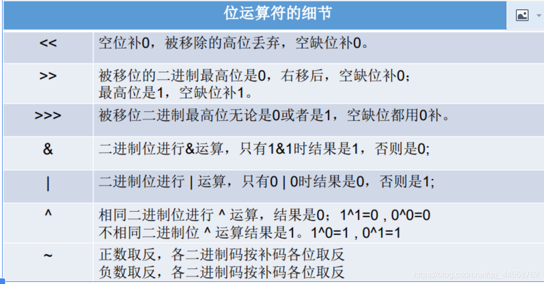 位运算符细节