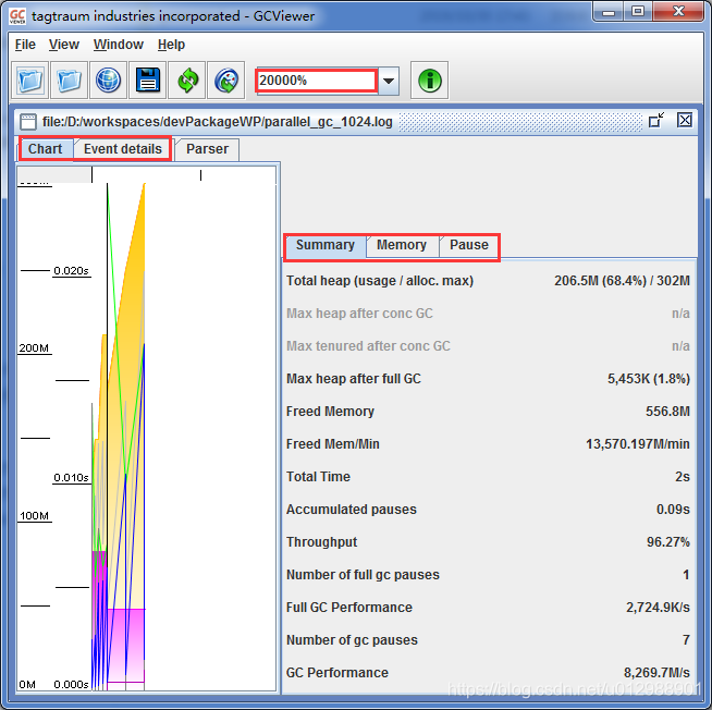GC日志可视化分析工具GCeasy和GCViewer_gcviwer-CSDN博客