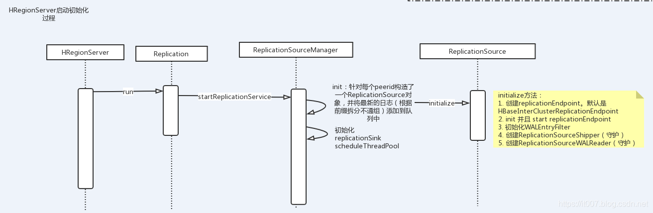 [外链图片转存失败,源站可能有防盗链机制,建议将图片保存下来直接上传(img-zeUYcgkq-1572431331500)(http://git.caimi-inc.com/middleware/hbase2.0/uploads/9e5e35d481a1af83ff95eb7ecc15200f/image.png)]