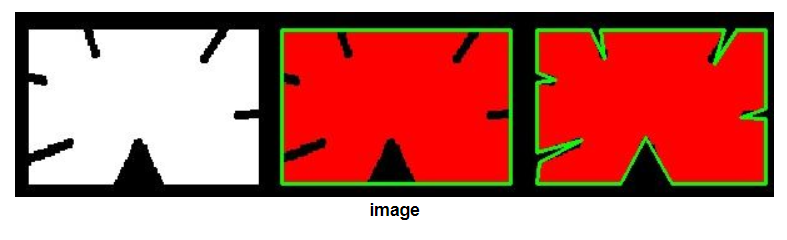 Контурный анализ opencv. Opencv python распознавание объектов. Cv2 contour. Opencv перекрывающиеся круги. Cv2.
