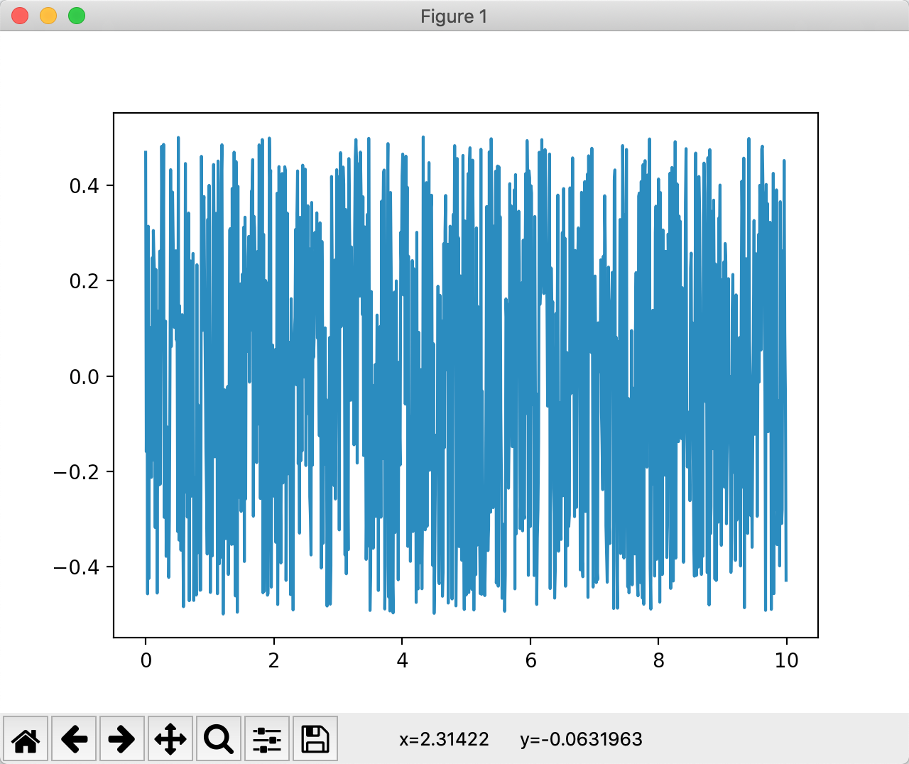 Python信号处理（一）信号模型的建立_python将连续信号转为数字信号-CSDN博客