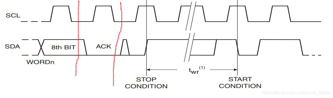 IIC写时序图