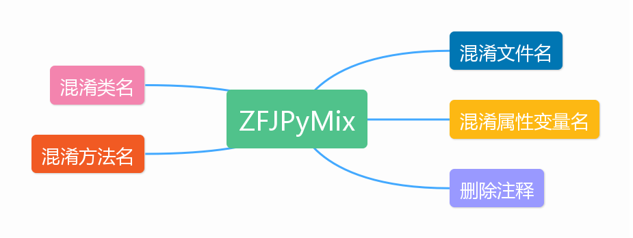 ZFJPyMix-Python代码混淆加密
