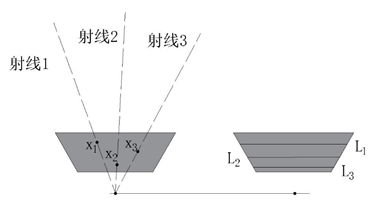 两摄像机平行