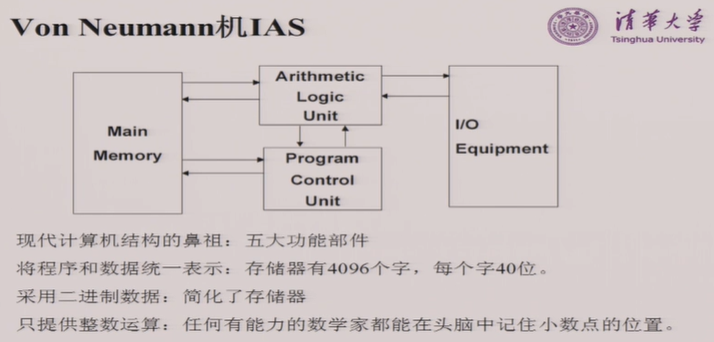 冯诺依曼计算机的什么原理_冯诺依曼计算机(2)