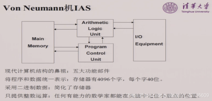 冯诺依曼计算机的什么原理_冯诺依曼计算机(2)