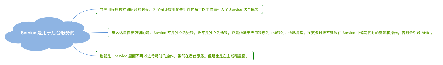 Service 是用于后台服务的