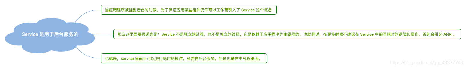 Service 是用于后台服务的