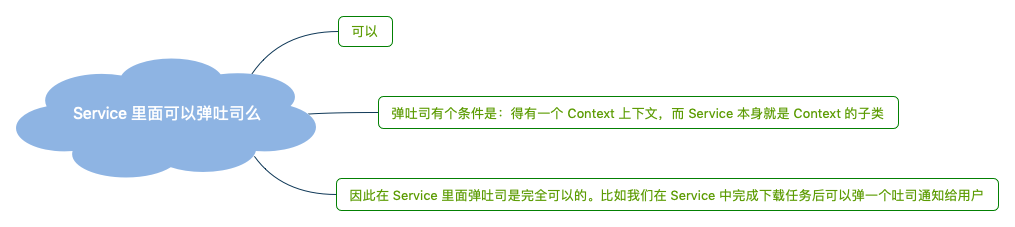 Service 里面可以弹吐司么