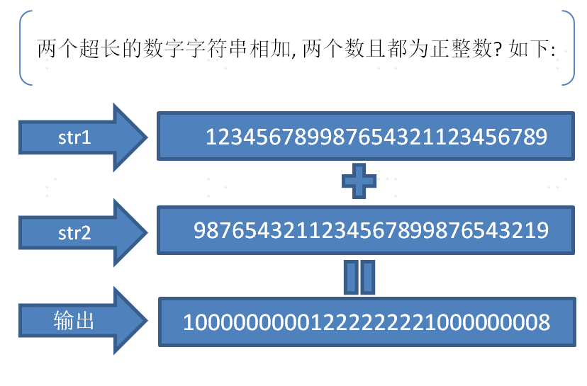 连串数字组合图片