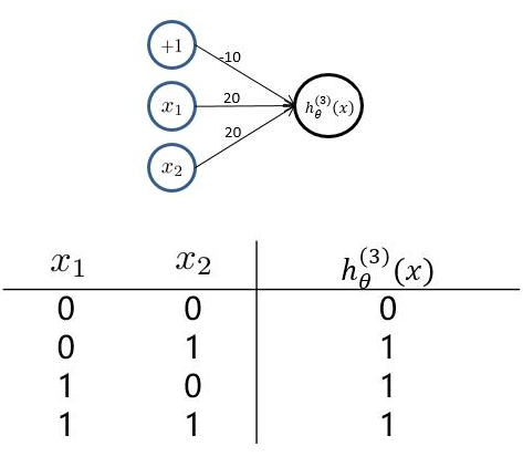 神经网络：从逻辑回归到人工神经网络（ANN）_ann是什么的缩写-CSDN博客