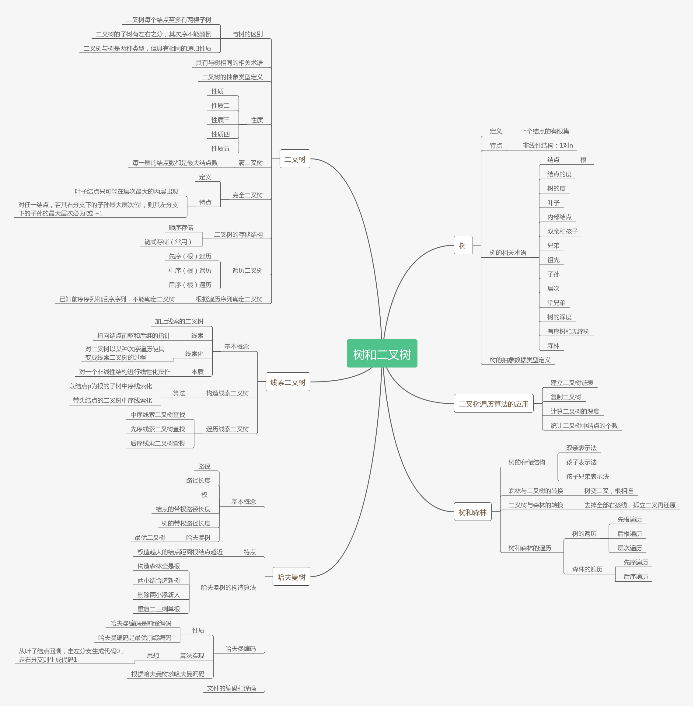 树和二叉树的思维导图完整版