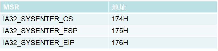 MSR寄存器