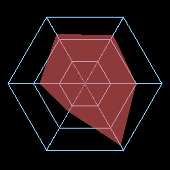 ugui绘制雷达图 radarmap