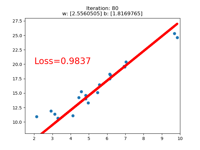 80