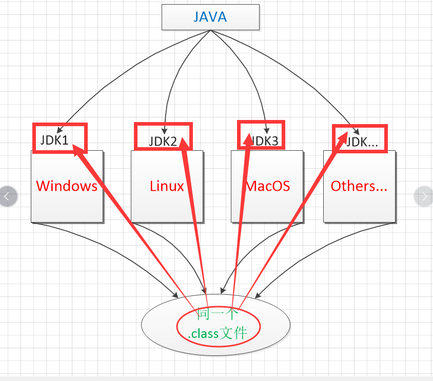 What is JDK? What are JRE and JVM? Why can Java cross platform ...