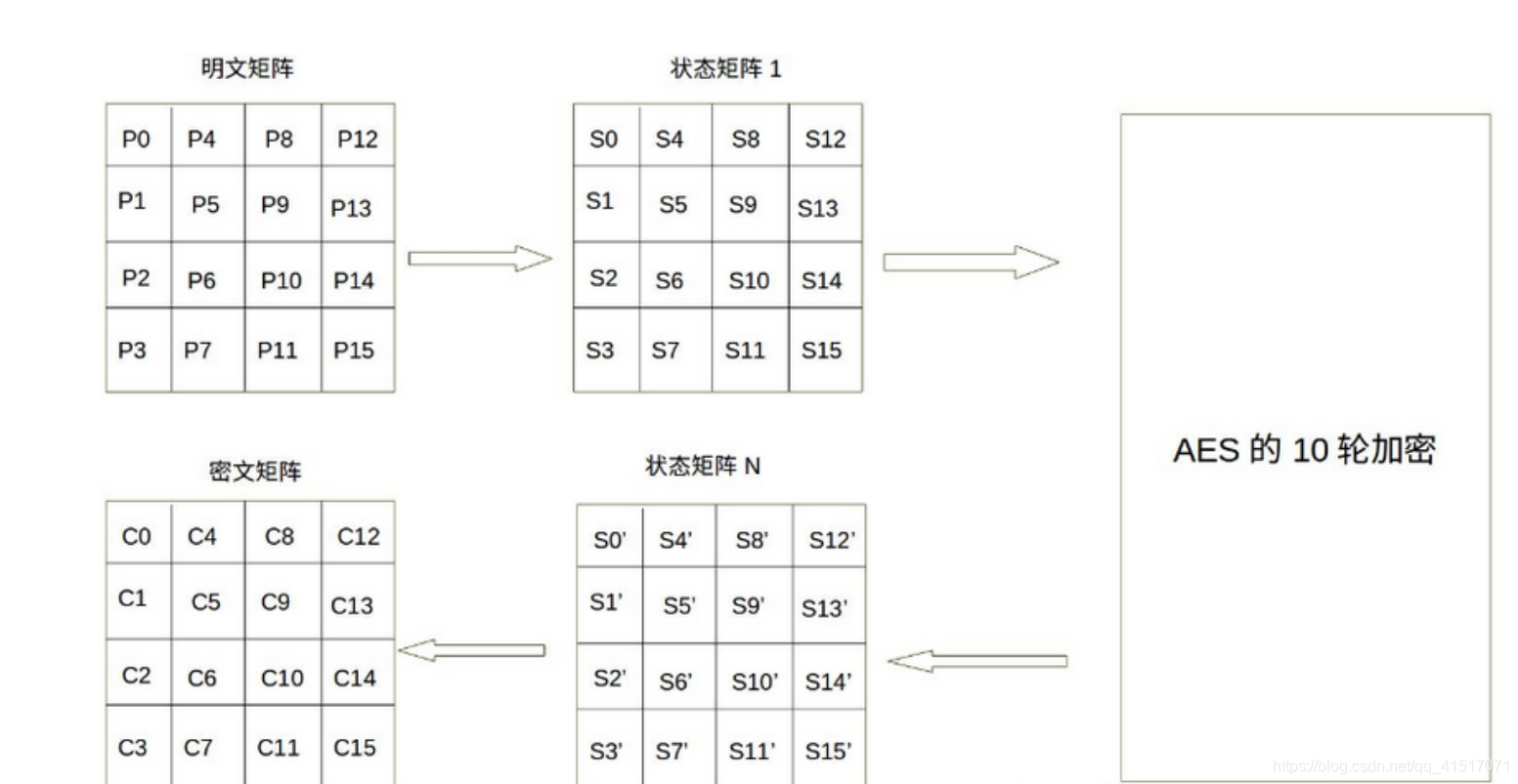 AES加密java底层实现_aes rcon-CSDN博客