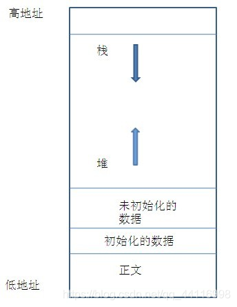 图片来源于https://blog.csdn.net/wojiuguowei/article/details/78958794