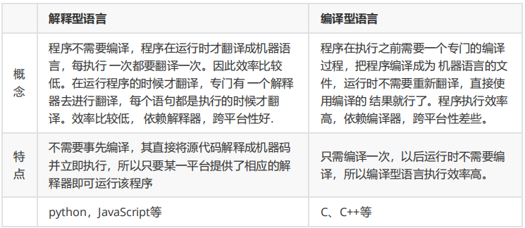 Python 发展史及其特点(一)_python历史、特点?-CSDN博客