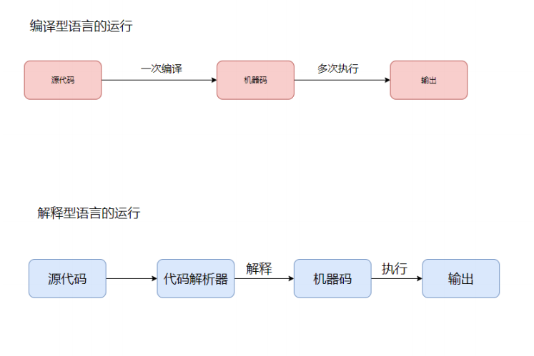 Python 发展史及其特点(一)_python历史、特点?-CSDN博客