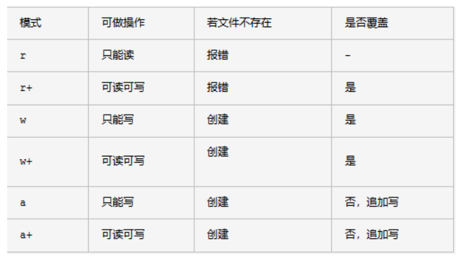 python File 内置 open()方法（打开文件）_python file.open-CSDN博客