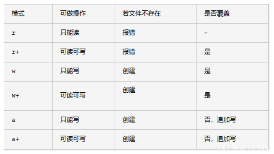 python File 内置 open()方法(打开文件)_python file.open-CSDN博客